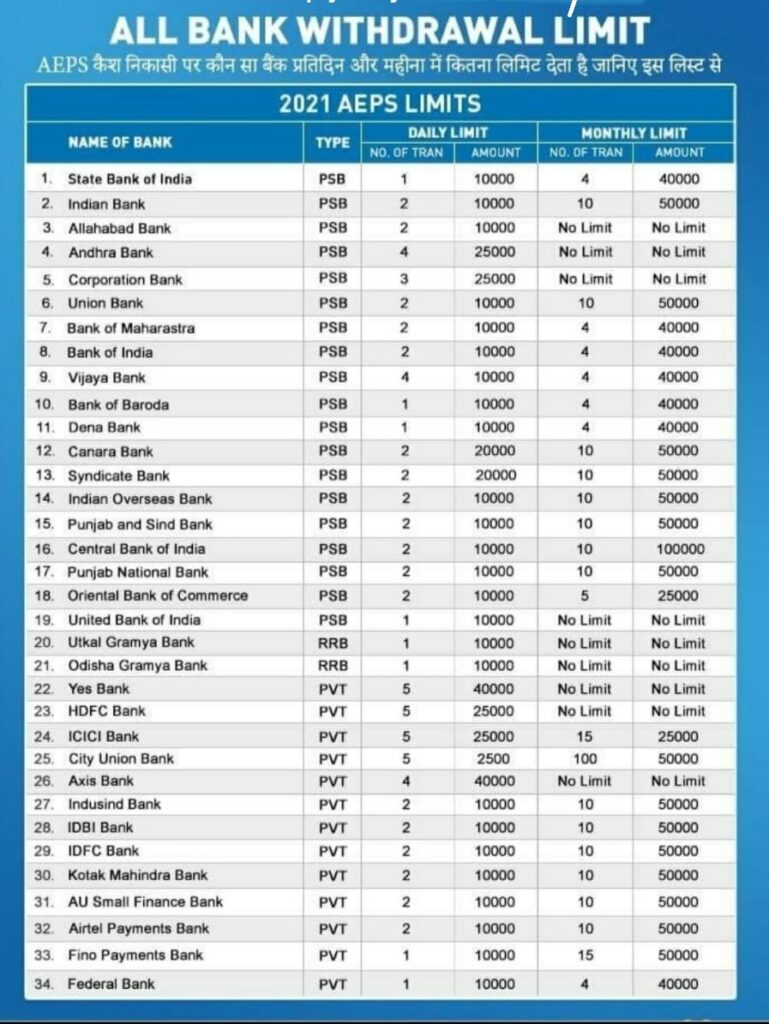 Spice Money Commission List 2024स्पाइस मनी कमिशन सूची देखें