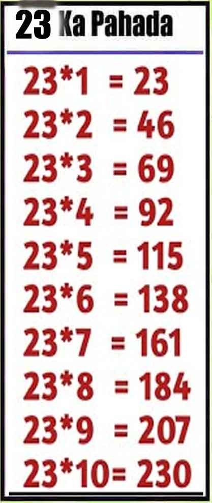 23 ka table