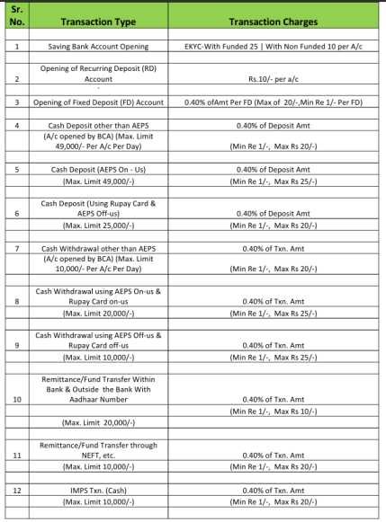 Bob csp commission chart