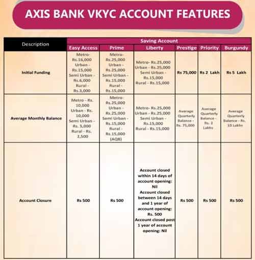 CSC VLE Bank A/C Open